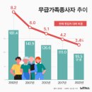 시산농장 이미지