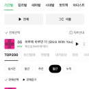 [모아] 투모로우바이 투게더 멜론 &amp; 지니 5월 월간차트 진입 성공 이미지