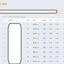 롤 내전 전적사이트 취미로 개발해서 오픈까지 했어요 이미지