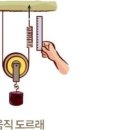 홍제 3.3 對談] 모름지기 '도르래'를 보았으면 정신들 차릴 때도 되지 않았겠소. 손바닥만한 '한반도 地圖'나 처다 보며... 이미지