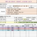 서산한성필공인중개사사무소 이미지
