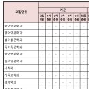 정시 충원결과 어떻게보는거야 이미지