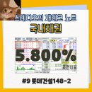 태영캐미칼 | 롯데건설148-2/액면가 아래에서 매수/표면이율5.8%/매수 이유/건설업황은 지금