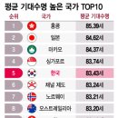 기대1 이미지