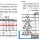 진전평암일반산업단지 네이버블로그