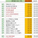 지유명차강남 이미지