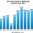 PC 레이스 고 이미지