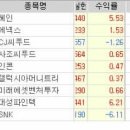 혜인씨푸드 이미지