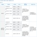 대한부동산중개 이미지