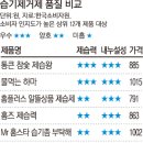 (주)크린피아 이미지