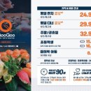 쿠우쿠우목포점 | [목포 초밥 맛집] 쿠우쿠우 목포점 솔직 후기! 초밥뷔페 만족도 최고였어요