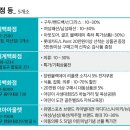 대현새롬