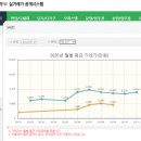 장평주공아파트 1단지 이미지