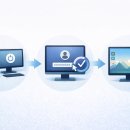 로그인PC | PC 자동 로그인 설정 (편리함, 보안, 실사용 후기)