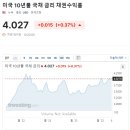 대중가스 이미지