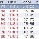 4월 26일 상한가 종목 --- 써니전자, 매커스, 주연테크, 진바이오텍, 아인스, 케이씨피드, 뉴보텍, 젠트로 이미지