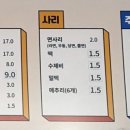 엄지척 닭도리 네이버블로그