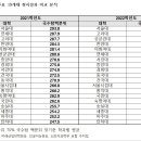 통합 수능 첫해 정시 결과 이미지