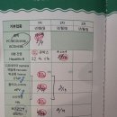 김성옥소아청소년과의원 네이버블로그
