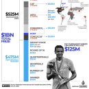 FIFA 클럽 월드컵 2025: MLS 선수들의 급여 분쟁은 무엇 때문인가? 이미지