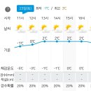 RE:［시리즈도보］지리산둘레길 20차 12월 23일(토) 오미~난동구간 가는 날이 구례장날(23일), 사성암. 공지사항&날씨정보 이미지