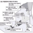 용산 청파·서계·원효로 일대 개발행위허가 제한 3년 연장 이미지