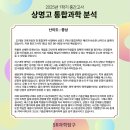 상명고교 사거리 이미지