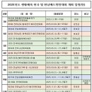 25년 생활체육 전국 및 전남배드민턴대회 일정표 이미지