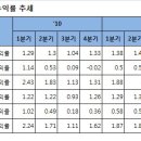 선빌딩 이미지