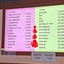 서초불쭈꾸미