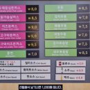 서면시장 화장실 이미지