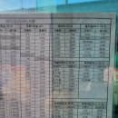 등산 일기 / 국망봉 (1,168.1m)
