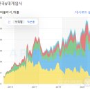 말딸, 누적 매출 1조 돌파