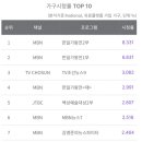 현역가왕 의 라이징스타 상 수상을 축하드립니다⛔️⛔️어제 시청율이 8,3%가 나왔습니다,떨어지는 데요 이미지