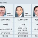 (주)오성식품 이미지