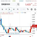 (주)한화트레이딩 이미지