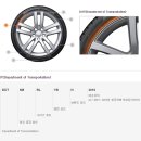 티스테이션중동점 이미지