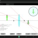 오목렌즈 볼록렌즈 작도할 때 내 눈은 어디에 있나요? 이미지