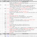 5월 22일 특징 상한가 및 급등종목, 시간외 상승 / 상승 종목 이유