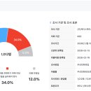 (주)케이스탯리서치