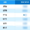 [한국환경산업기술원 서포터즈 에코프렌즈 13기 합격 후기]