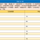 KT안성지사 이미지