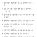 올리브영에서 민생지원금 쓰신분 계신가요? 이미지