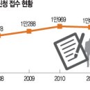 하나직장 노동조합 이미지