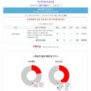 이스타항공 조종사 노동조합 제5기 임원과 대의원 선거 결과 공지 이미지