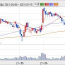 GS홈쇼핑, 주가 저평가..투자의견·목표가 ↑ 이미지