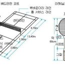 ＜9월22일 세번째 자료＞ 배드민턴의 시설 및 용구, 게임의 개요 이미지