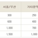 5월 청약통장을 던져라 이미지