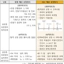 ﻿도체와 과부하 보호장치 사이의 협조 이미지