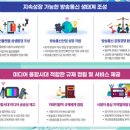 상생환경